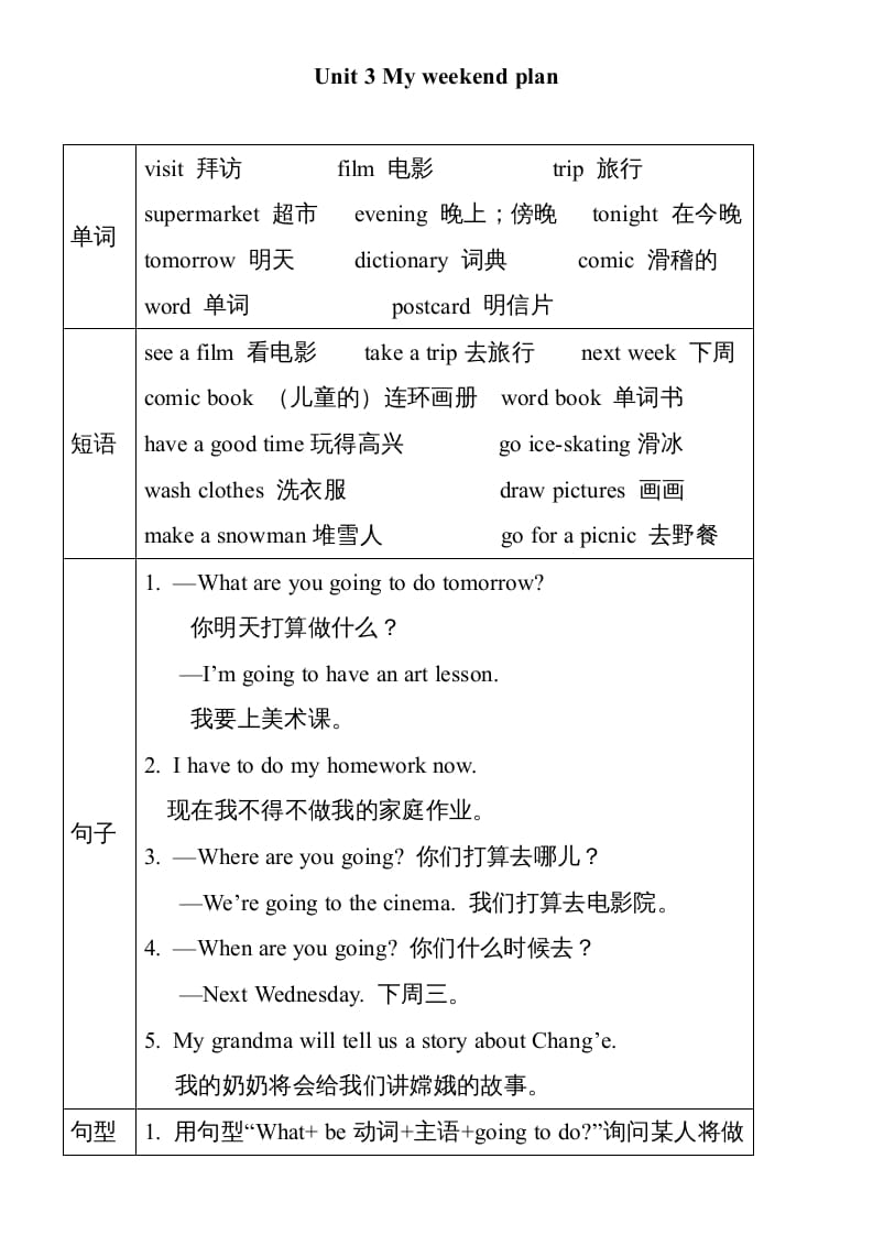 图片[1]-六年级英语上册Unit3单元知识小结（图表式）（人教版PEP）-简单街-jiandanjie.com