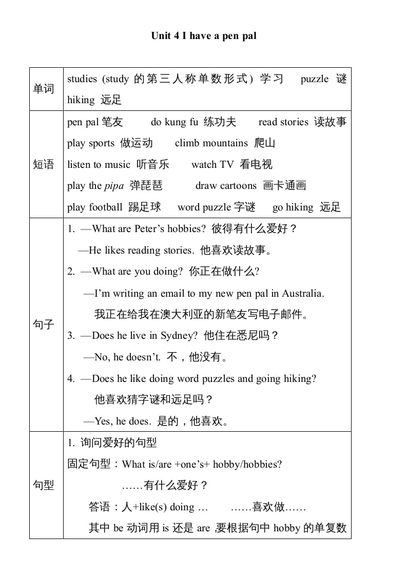 图片[1]-六年级英语上册Unit4单元知识小结（图表式）（人教版PEP）-简单街-jiandanjie.com