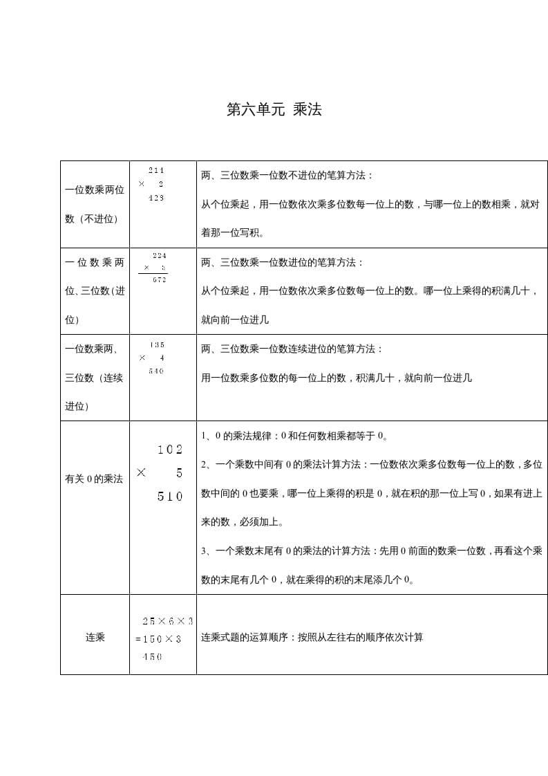 图片[1]-三年级数学上册第六单元乘法（北师大版）-简单街-jiandanjie.com