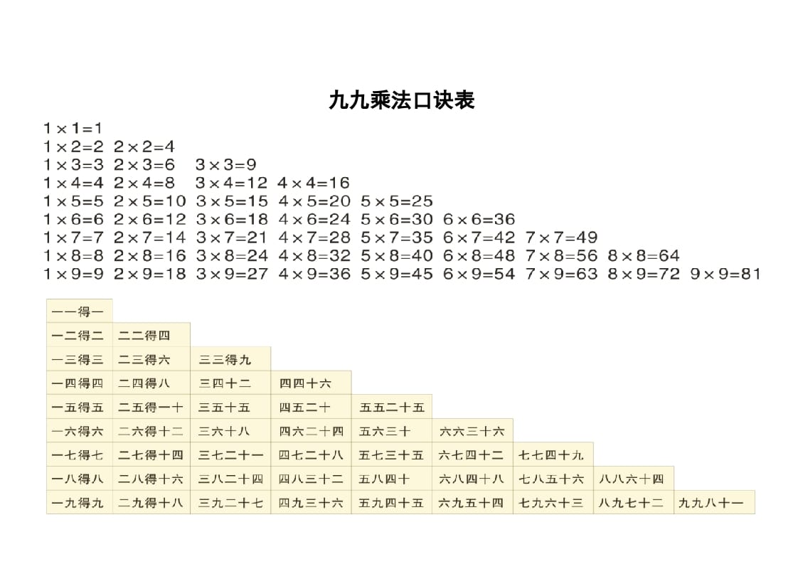 图片[1]-二年级数学上册九九乘法口诀表（苏教版）-简单街-jiandanjie.com