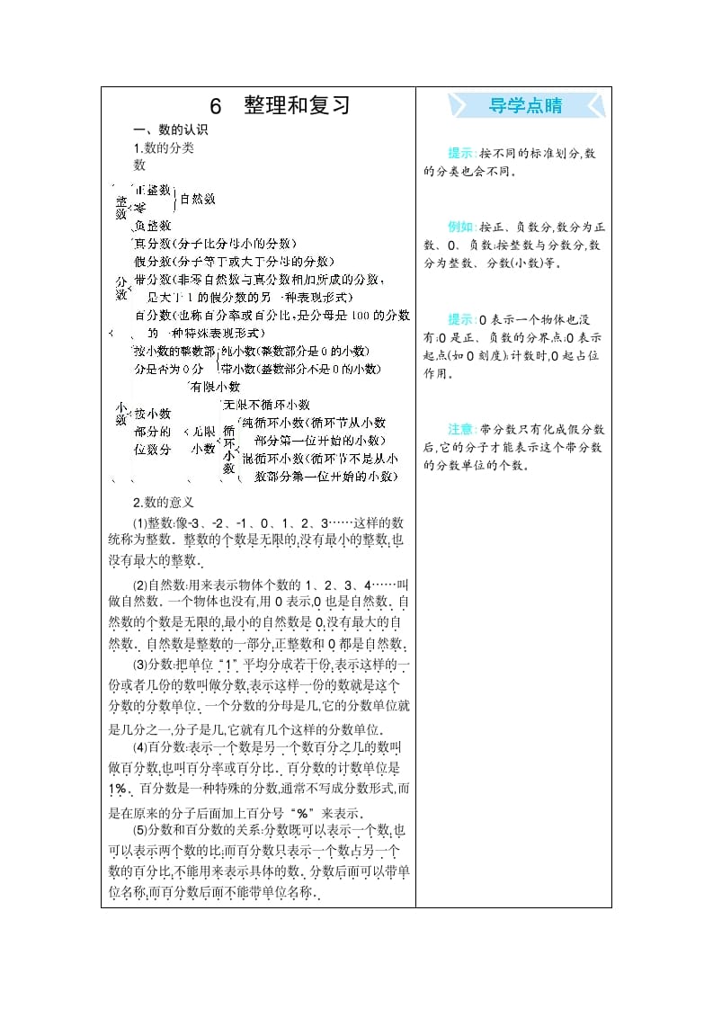 图片[1]-六年级数学下册6整理和复习-简单街-jiandanjie.com