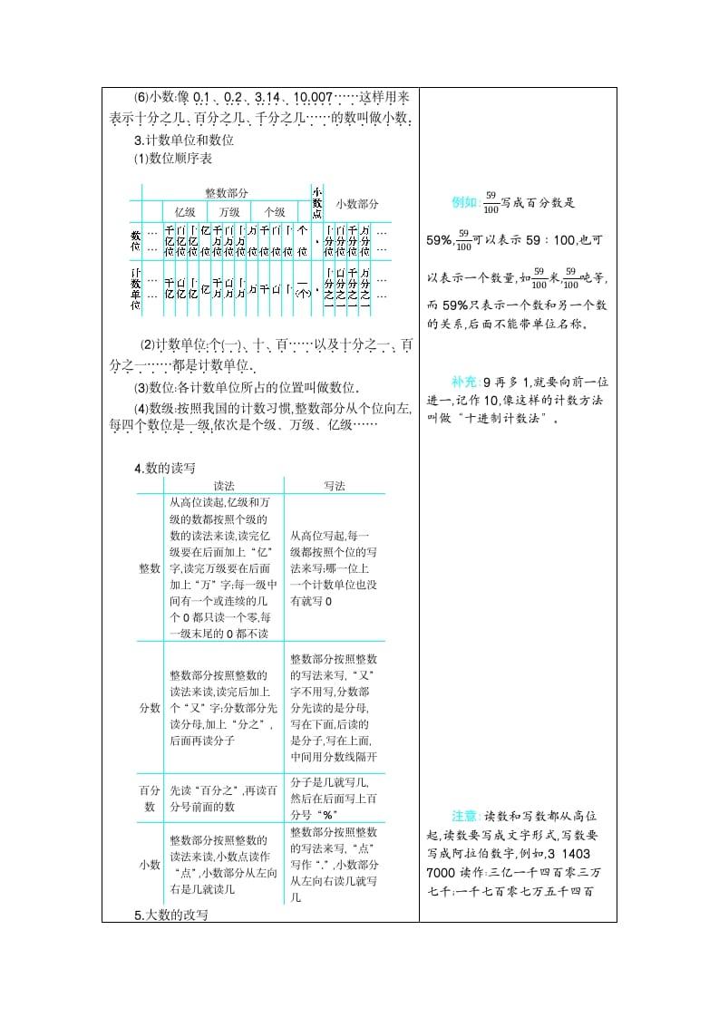 图片[2]-六年级数学下册6整理和复习-简单街-jiandanjie.com