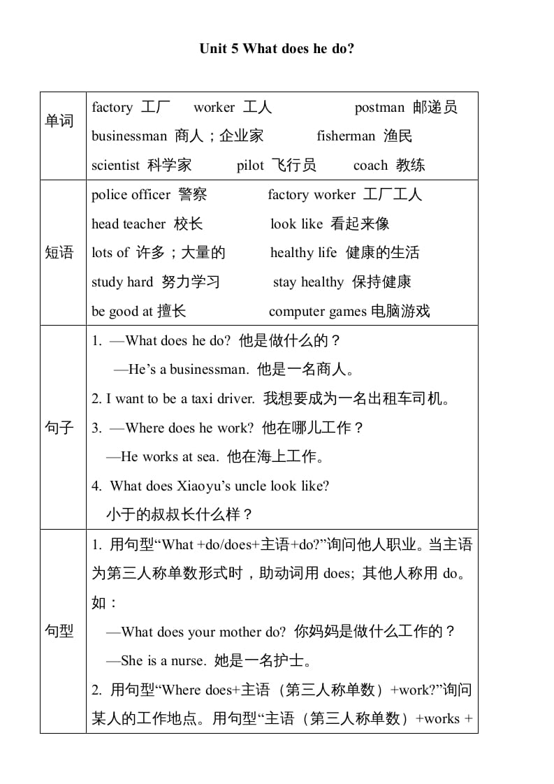 图片[1]-六年级英语上册Unit5单元知识小结（图表式）（人教版PEP）-简单街-jiandanjie.com