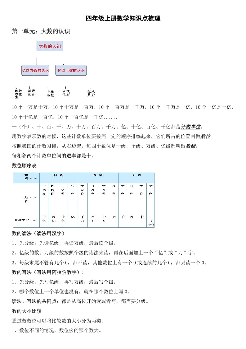 图片[1]-四年级数学上册知识点梳理（人教版）-简单街-jiandanjie.com