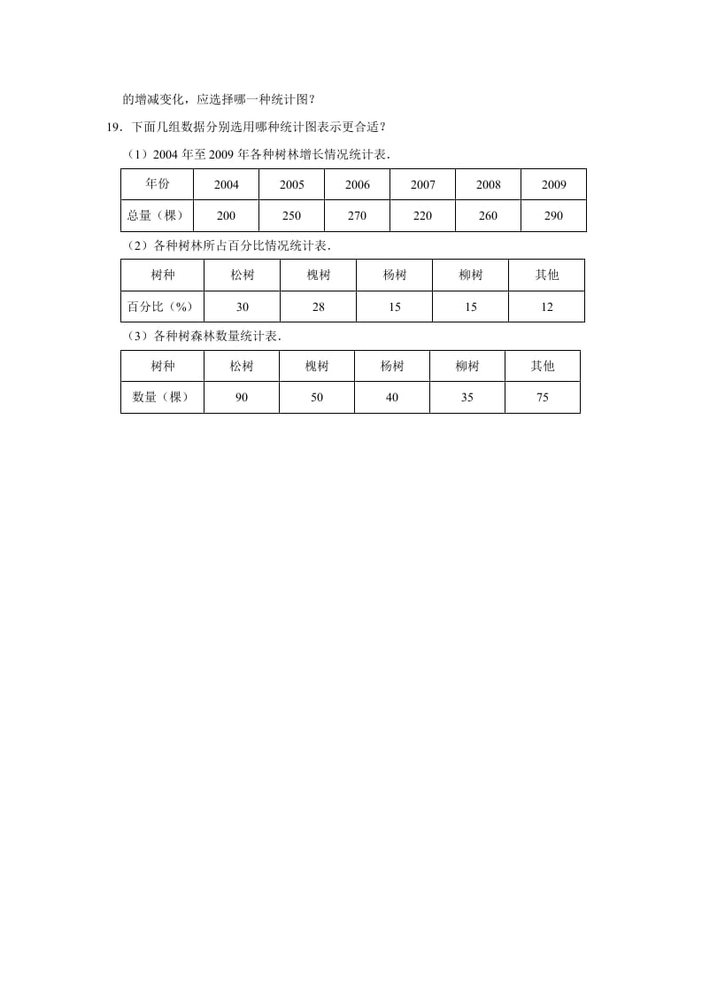 图片[3]-六年级数学上册5.2统计图的选择》同步练习（有答案）（北师大版）-简单街-jiandanjie.com