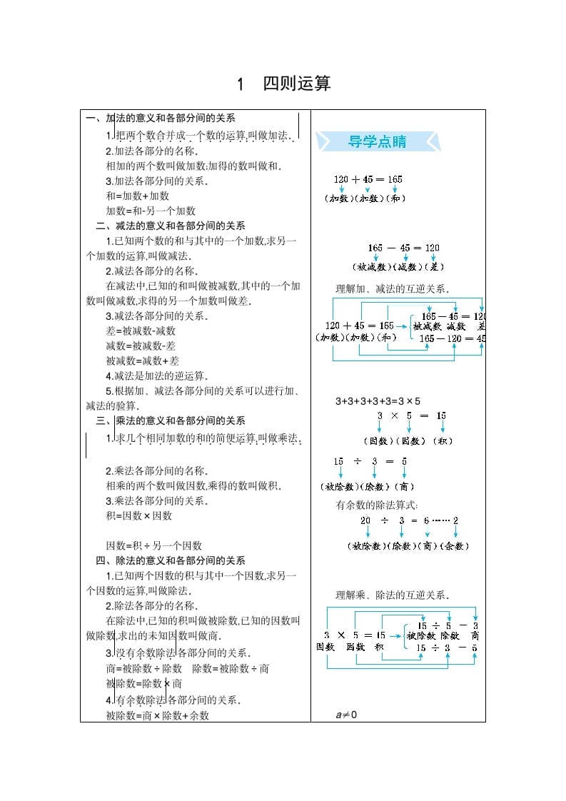 图片[1]-四年级数学下册1.四则运算-简单街-jiandanjie.com