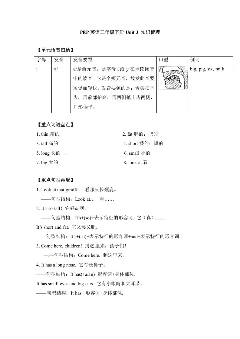 图片[1]-三年级英语下册单元知识梳理-Unit3Atthezoo人教PEP-简单街-jiandanjie.com