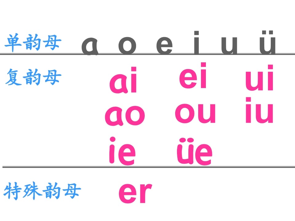 图片[2]-一年级语文上册12.aneninunün课件1（部编版）-简单街-jiandanjie.com