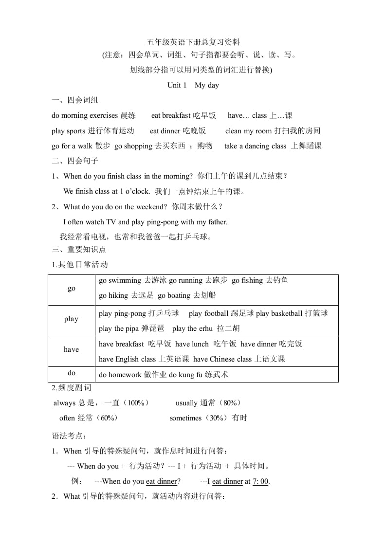 图片[1]-五年级数学下册英语素材-复习总资料｜人教（PEP）-简单街-jiandanjie.com