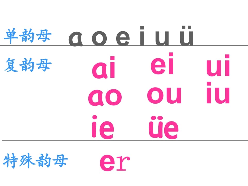 图片[2]-一年级语文上册12.aneninunün课件3（部编版）-简单街-jiandanjie.com