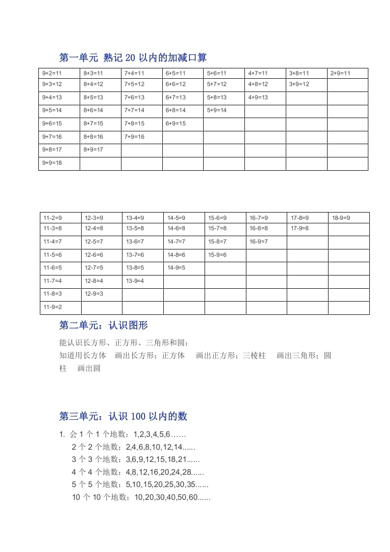 图片[1]-一年级数学下册苏教版下学期知识点-简单街-jiandanjie.com