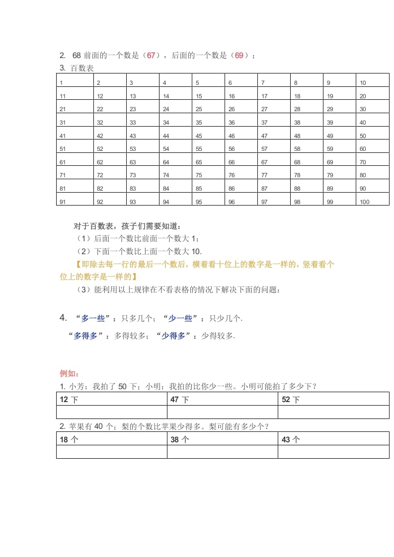 图片[2]-一年级数学下册苏教版下学期知识点-简单街-jiandanjie.com