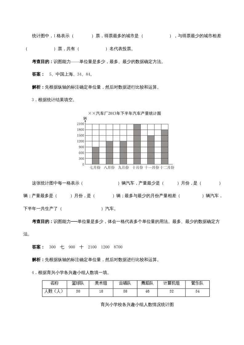 图片[2]-四年级数学上册《条形统计图》同步试题（人教版）-简单街-jiandanjie.com