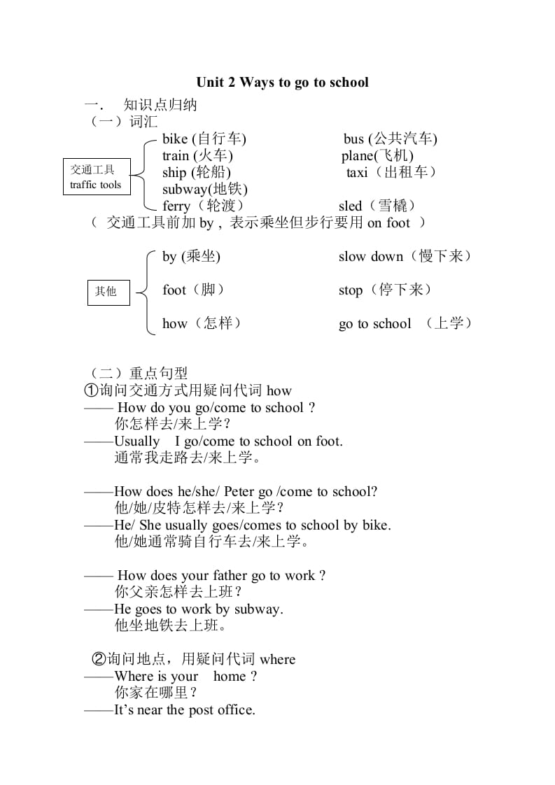 图片[1]-六年级英语上册Unit2知识点总结（讲义式）（人教版PEP）-简单街-jiandanjie.com