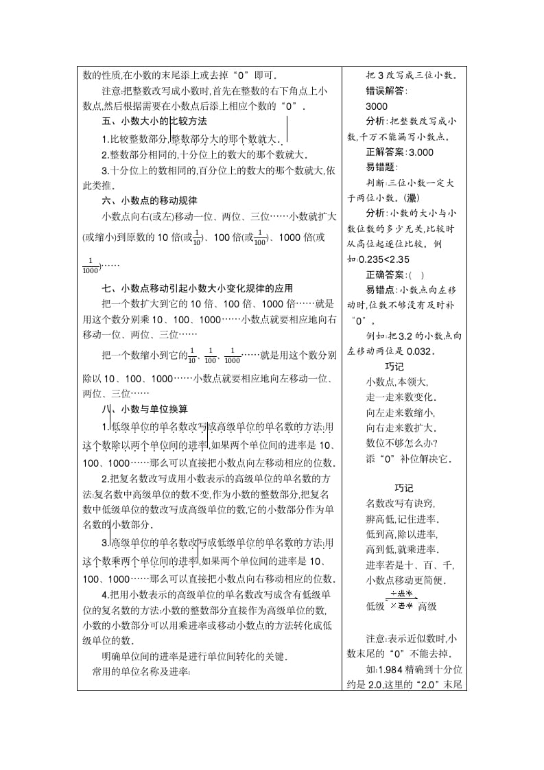 图片[2]-四年级数学下册4.小数的意义和性质-简单街-jiandanjie.com