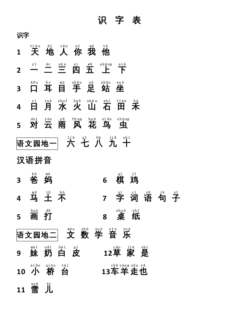 图片[1]-一年级语文上册识字表（部编版）-简单街-jiandanjie.com