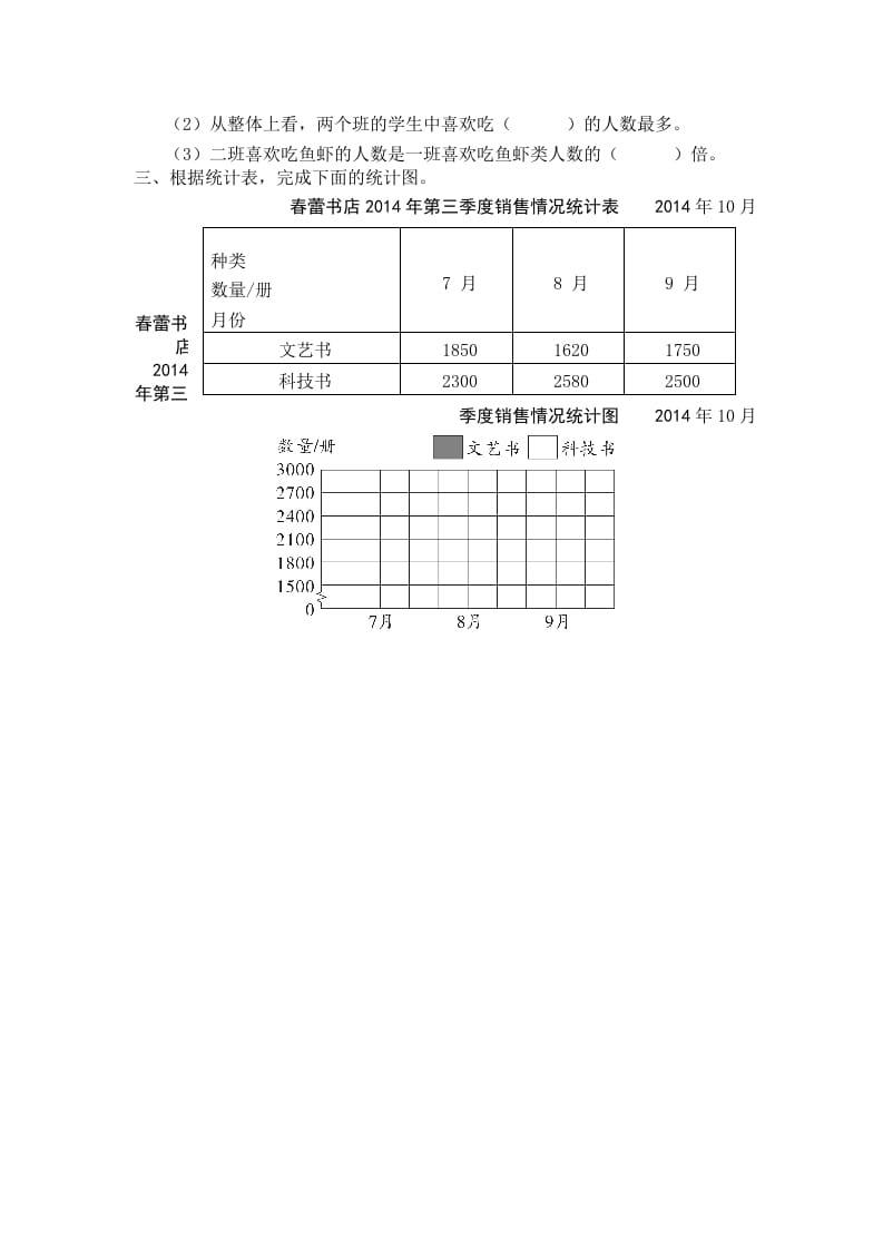 图片[2]-五年级数学上册第2课时复式条形统计图（苏教版）-简单街-jiandanjie.com