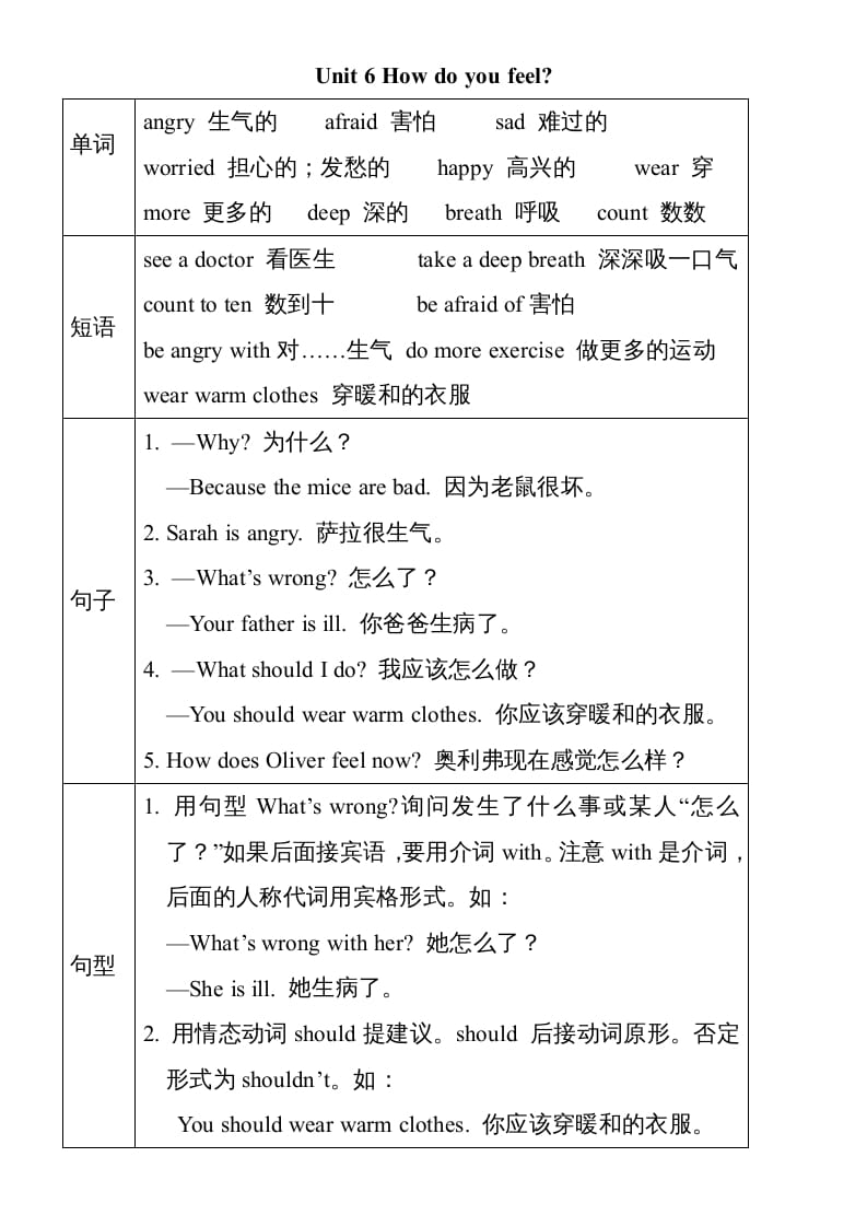 图片[1]-六年级英语上册Unit6单元知识小结（图表式）（人教版PEP）-简单街-jiandanjie.com