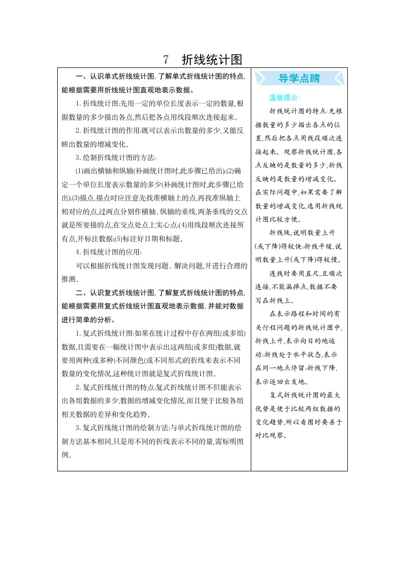 图片[1]-五年级数学下册7折线统计图-简单街-jiandanjie.com