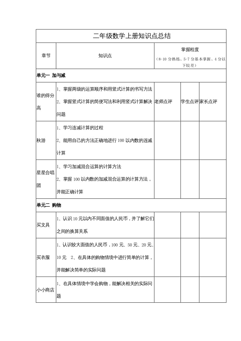 图片[1]-二年级数学上册知识点总结（北师大版）-简单街-jiandanjie.com