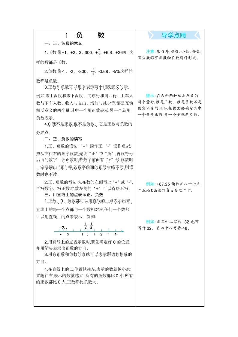 图片[1]-六年级数学下册1负数-简单街-jiandanjie.com