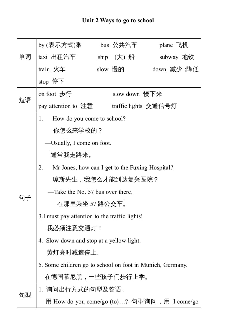 图片[1]-六年级英语上册Unit2单元知识小结（图表式）（人教版PEP）-简单街-jiandanjie.com