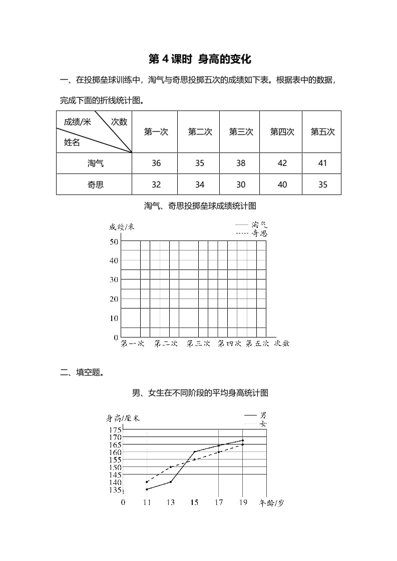 图片[1]-六年级数学上册第4课时身高的变化（北师大版）-简单街-jiandanjie.com