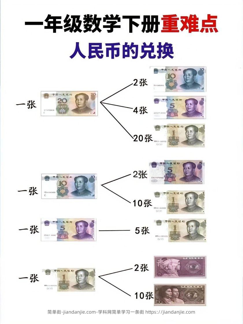 图片[1]-一年级数学下册人民币的兑换重难点-简单街-jiandanjie.com