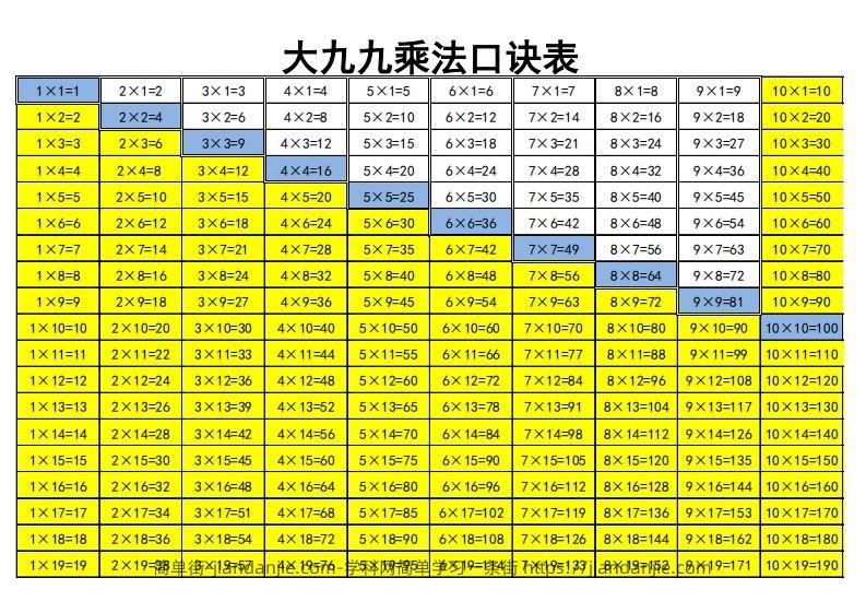 图片[1]-大九九乘法口诀表-简单街-jiandanjie.com