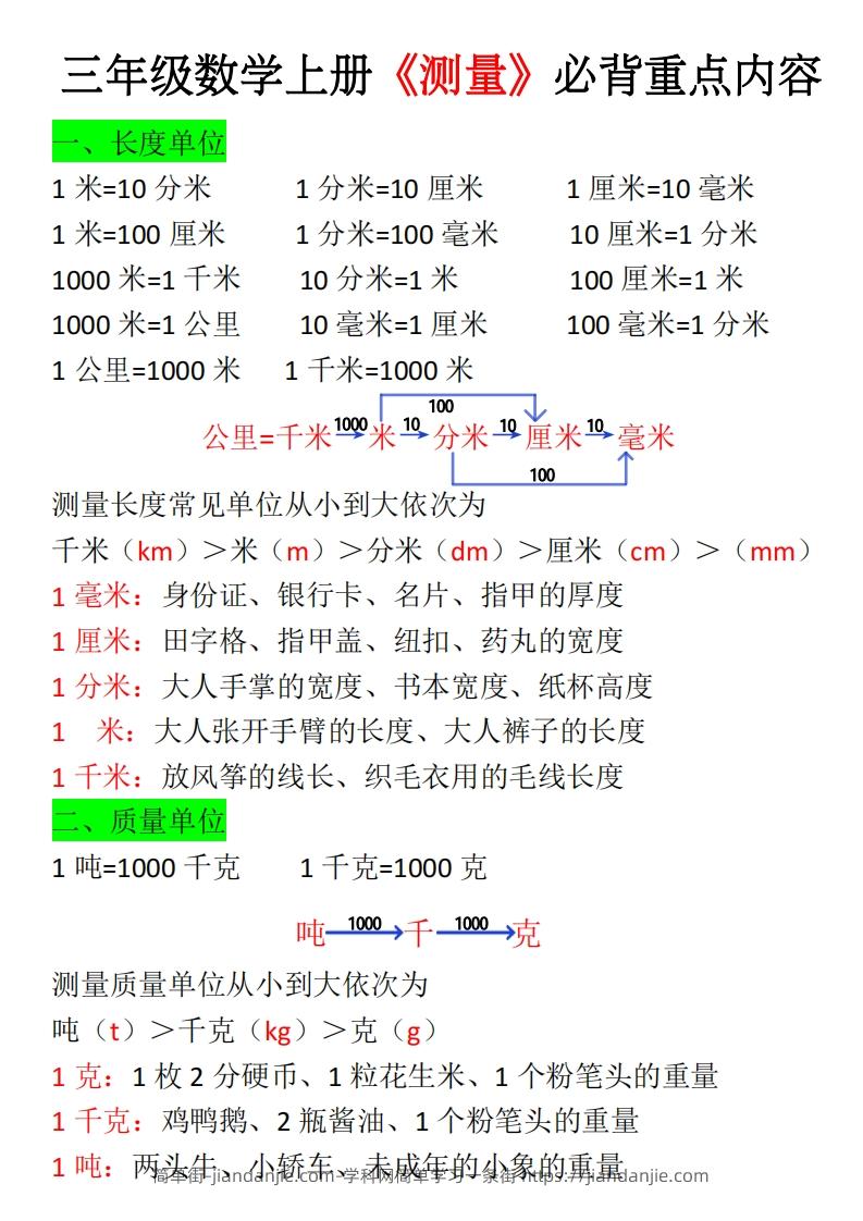 图片[1]-三年级上册《数学测量必背重点内容及练习》-简单街-jiandanjie.com