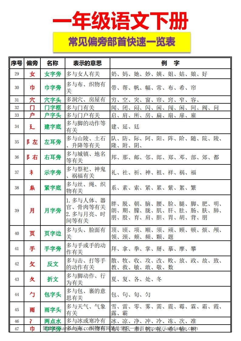 图片[3]-一语下资料整理-常见偏旁部首一览表-简单街-jiandanjie.com