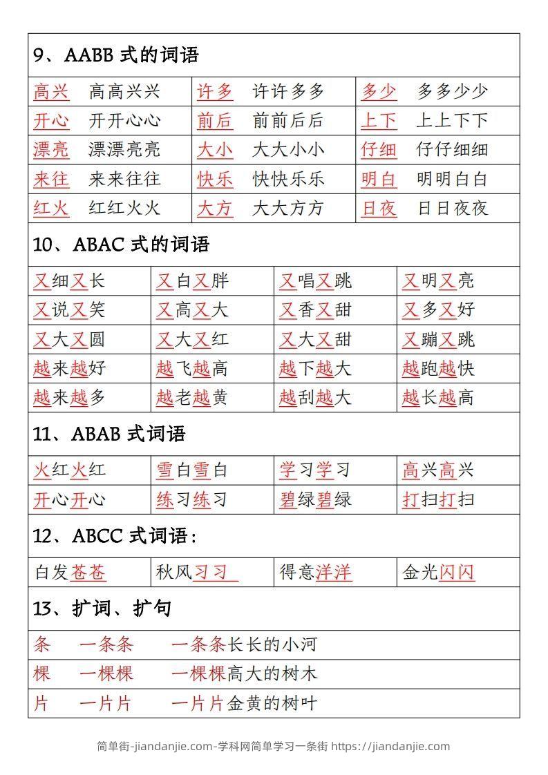 图片[3]-【期末重点考点总结词语积累汇总】一上语文-简单街-jiandanjie.com