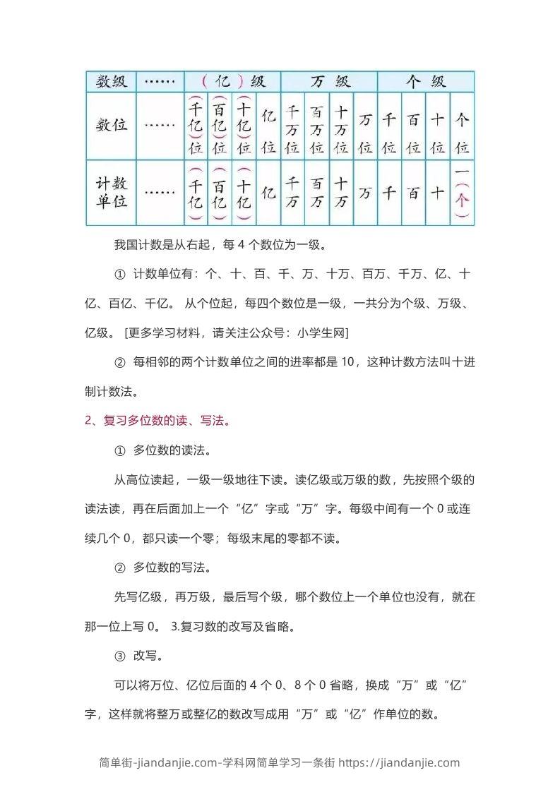 图片[2]-苏教版数学4年级下册数学知识点-简单街-jiandanjie.com