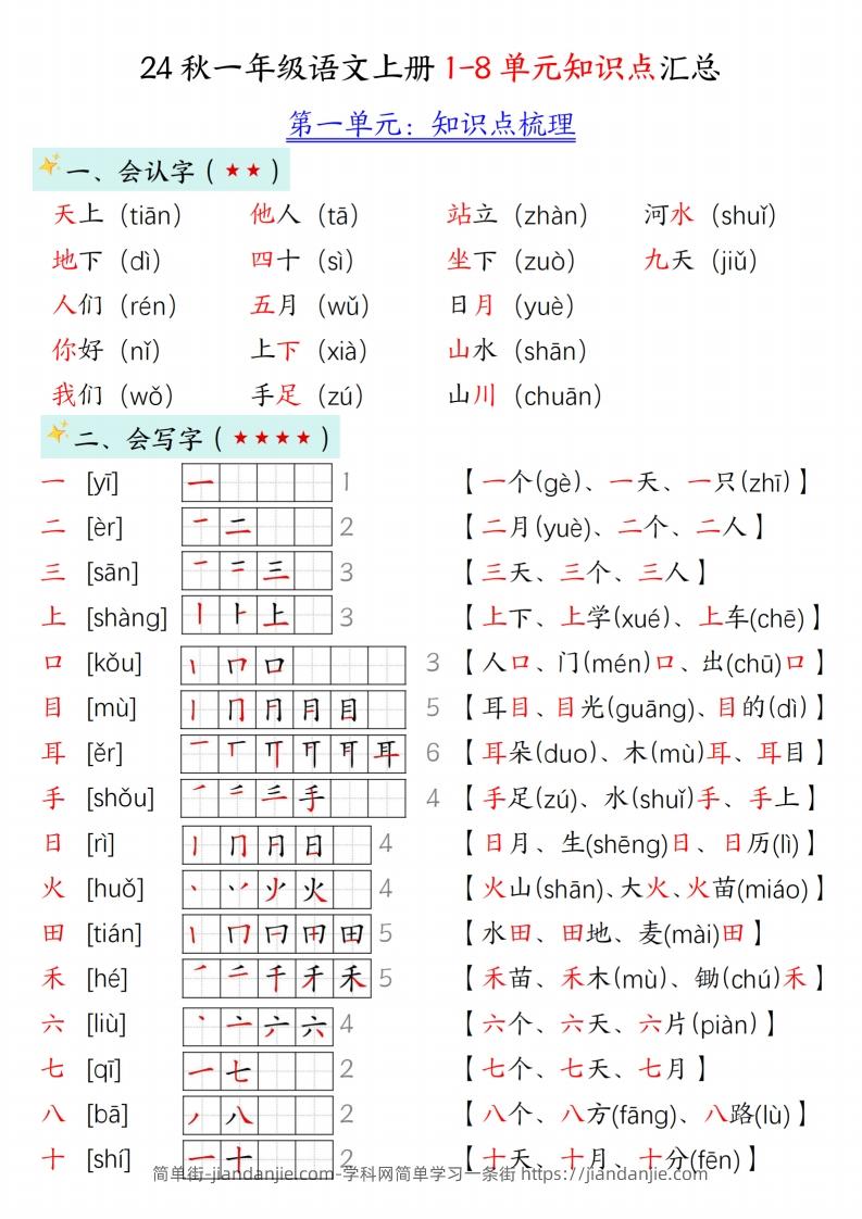 图片[1]-24新版一年级语文上册1-2单元知识点汇总-简单街-jiandanjie.com