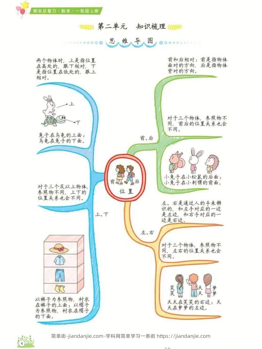 图片[2]-一年级上册数学1-8单元知识点汇总思维导图-简单街-jiandanjie.com