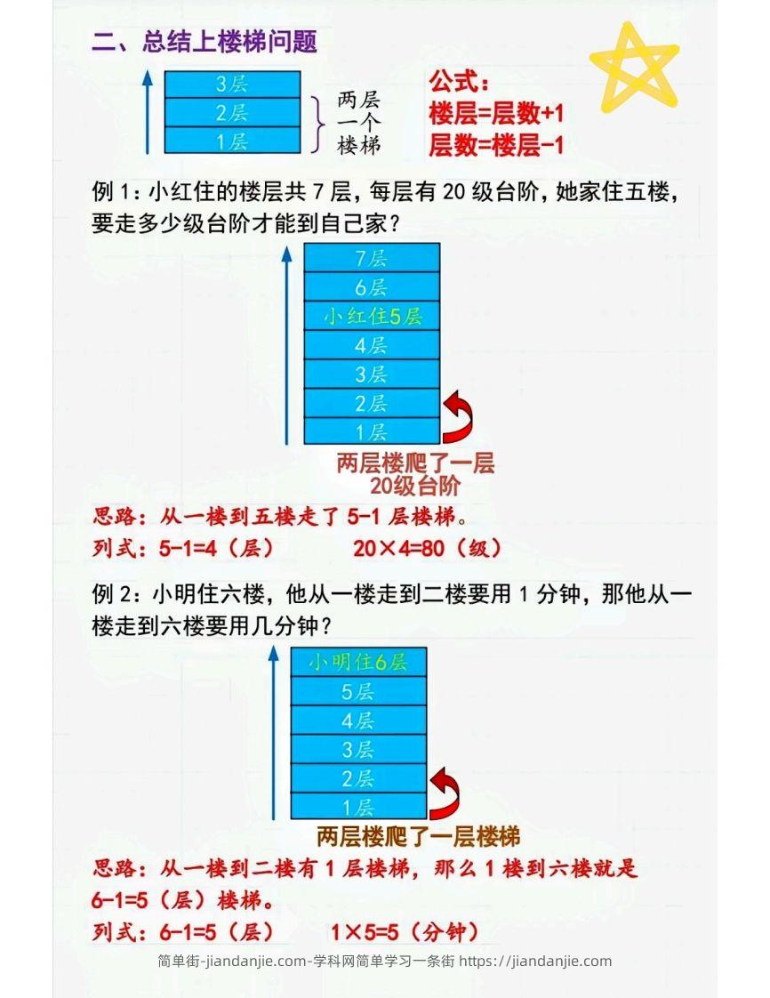 图片[2]-二上数学间隔问题〔解题技巧〕-简单街-jiandanjie.com