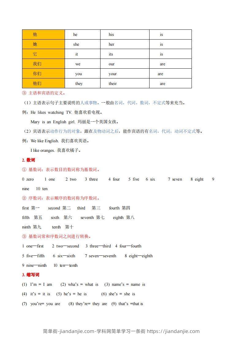 图片[2]-人教版七年级上册英语知识点汇总（一册全）-简单街-jiandanjie.com