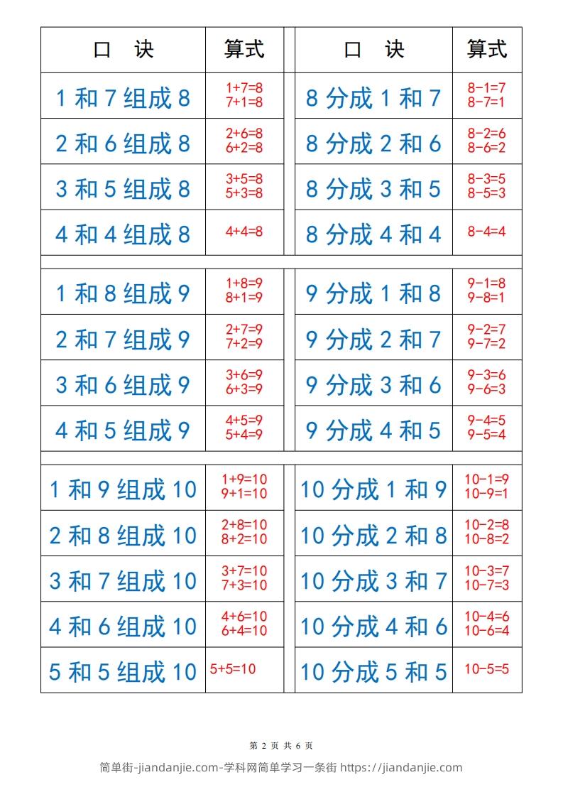 图片[2]-一上数学【10以内数的组成与分解】-简单街-jiandanjie.com