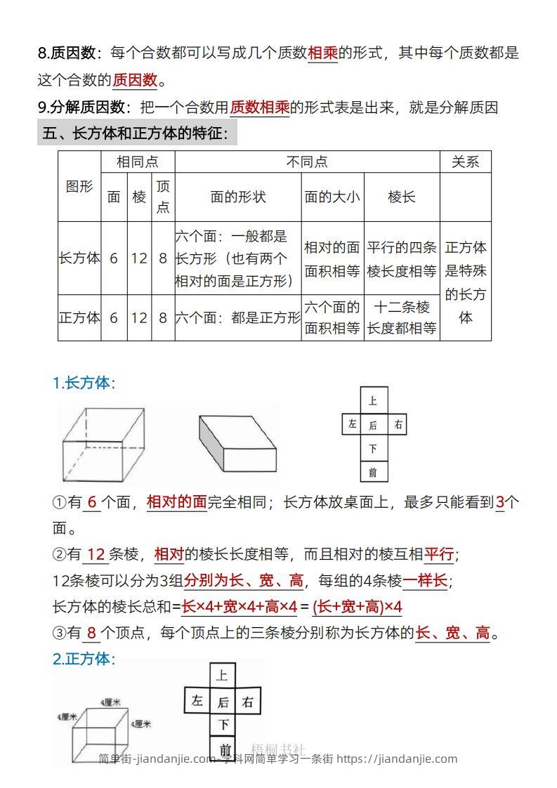 图片[3]-数学五年级下册必背知识点汇总-简单街-jiandanjie.com