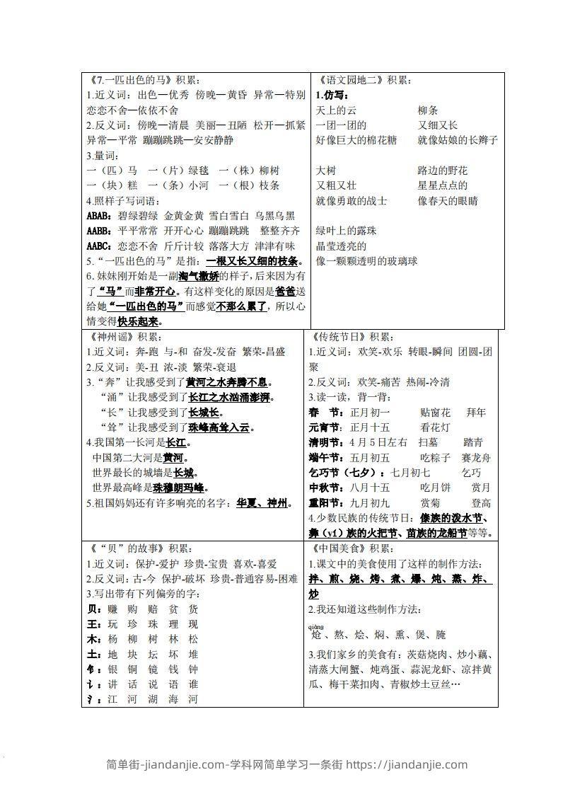 图片[3]-二年级下语文课课贴-简单街-jiandanjie.com