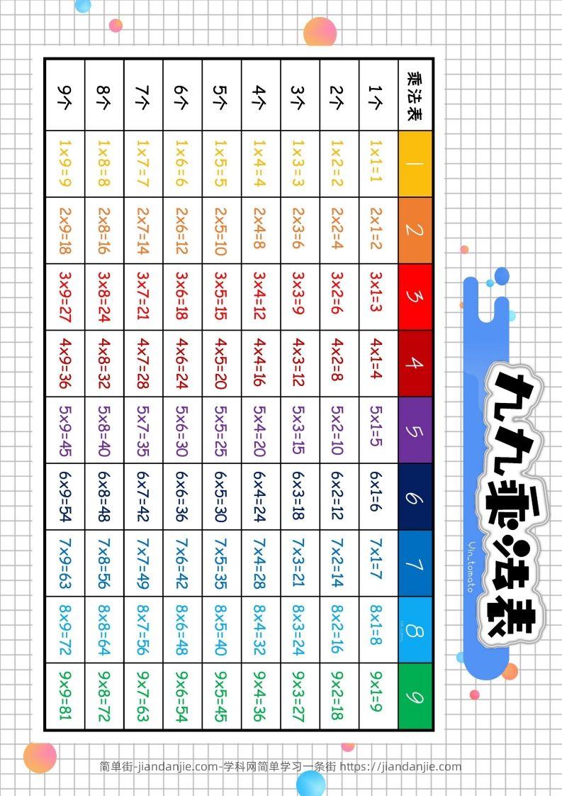 图片[2]-二上数学九九乘法表-简单街-jiandanjie.com