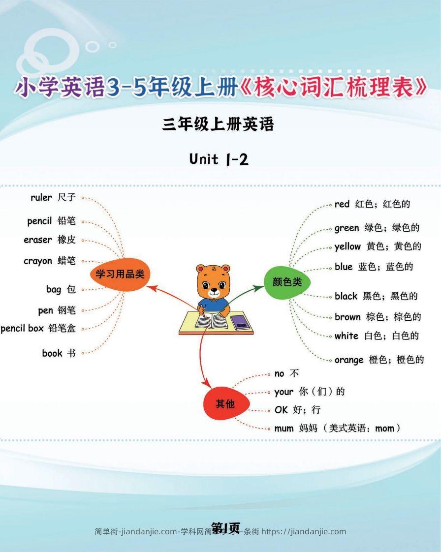 图片[1]-【新版人教PEP】三上英语《核心词汇梳理必背表》，学霸满分就靠它了-简单街-jiandanjie.com