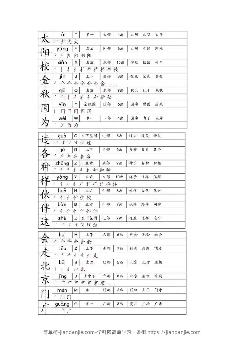 图片[3]-一年级下册生字笔画笔顺部首贴-简单街-jiandanjie.com