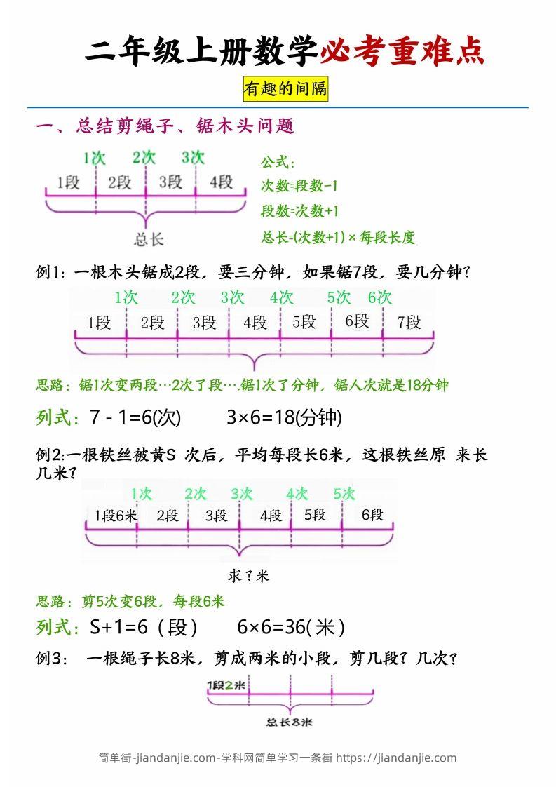 图片[1]-【必考重难点间隔问题专项】二上数学-简单街-jiandanjie.com