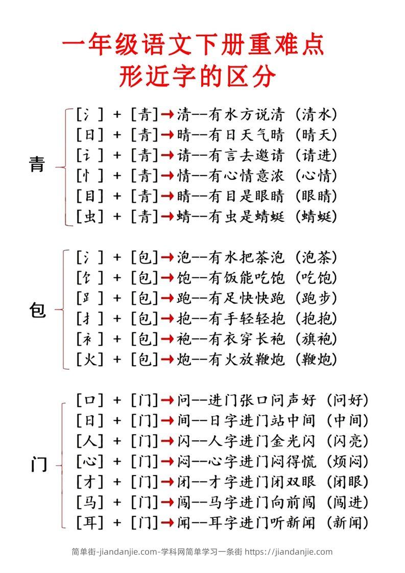 图片[1]-2.1【重点知识合集】必读知识-简单街-jiandanjie.com