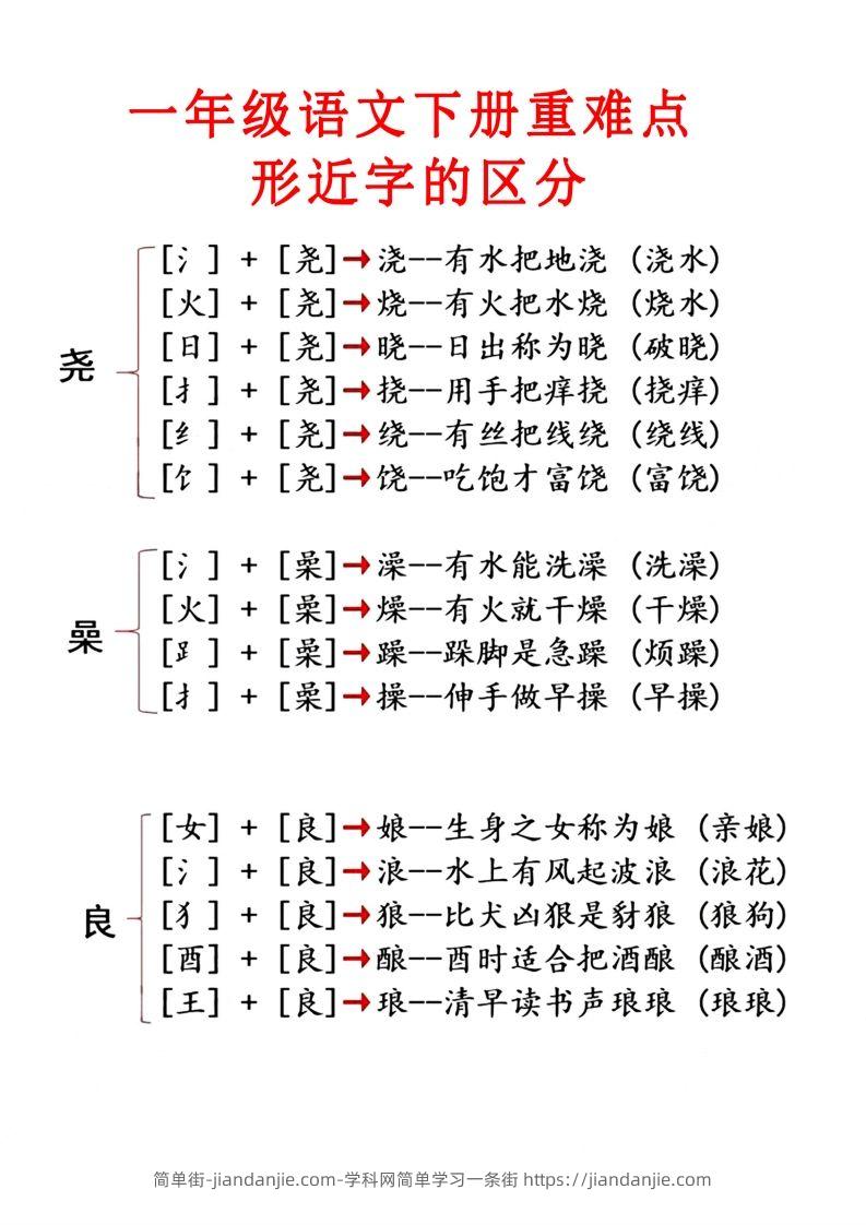 图片[2]-2.1【重点知识合集】必读知识-简单街-jiandanjie.com