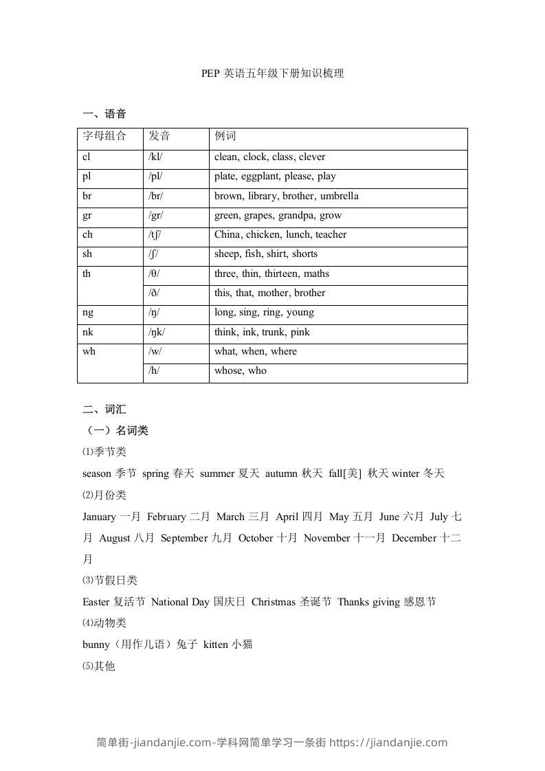 图片[1]-五年级英语下册词汇、句式梳理-全册：话题区分（人教PEP版）-简单街-jiandanjie.com