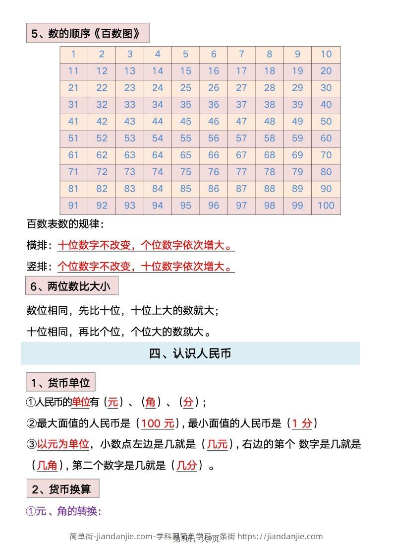 图片[3]-数学一年级下册必背知识点汇总-简单街-jiandanjie.com