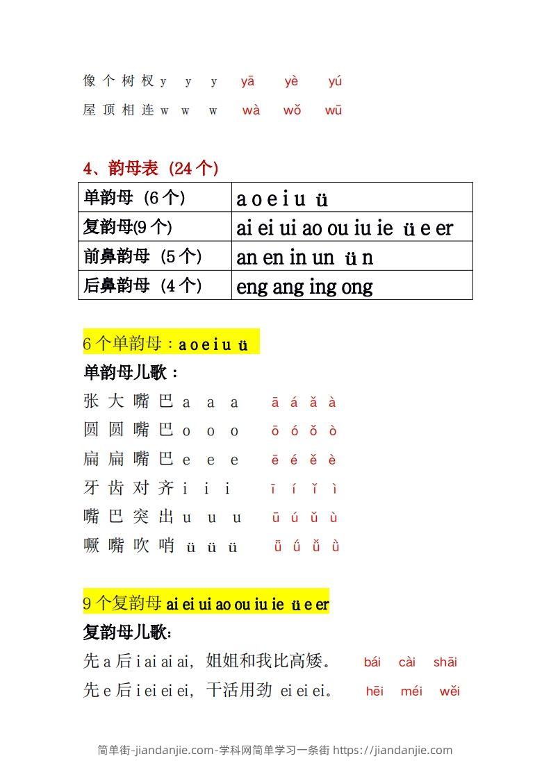 图片[3]-幼小衔接拼音一本通PDF(3)-简单街-jiandanjie.com