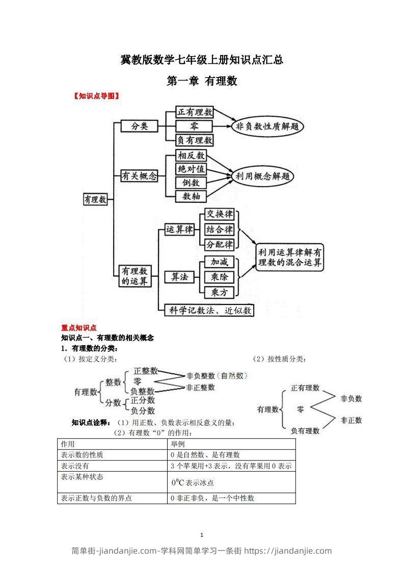 图片[1]-冀教版数学七年级上册知识点汇总-简单街-jiandanjie.com